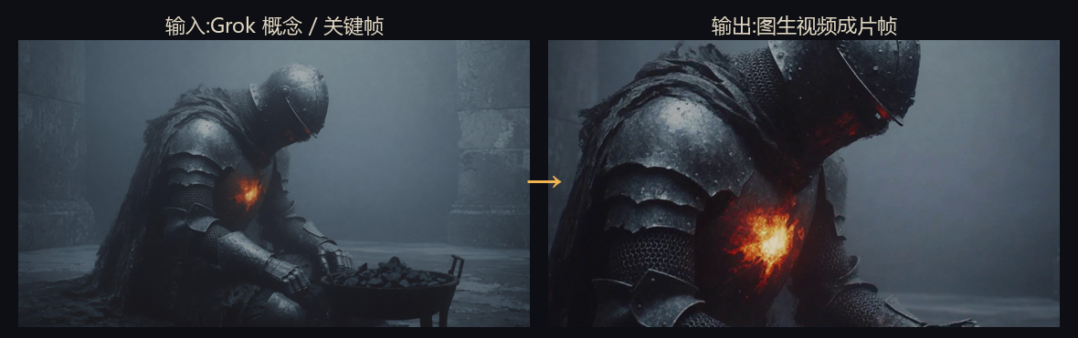 Comparison from source concept and keyframe to generated video and final frame